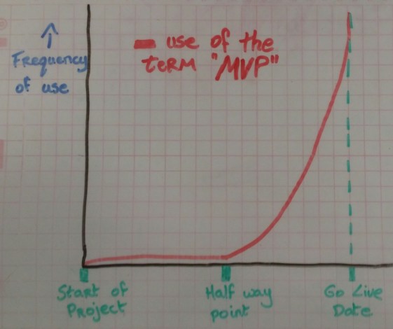 mvp_graph